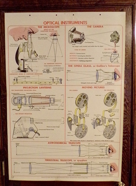 Educational tools – Welcome to The Eyeseum